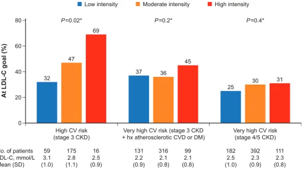 Table 3. Patient characteristics at baseline according to change in LLT at 1 year