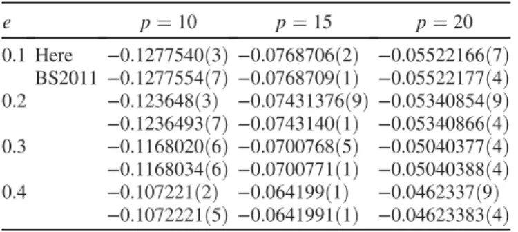 TABLE III. Our frequency-domain numerical results for hUi gsf and the corresponding time-domain values from BS2011