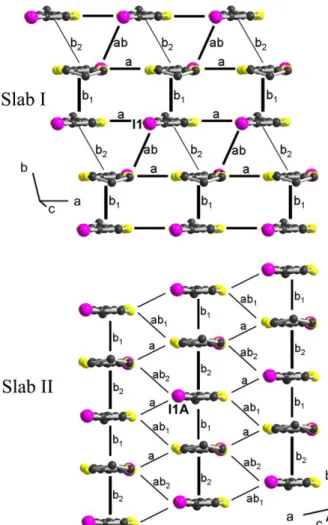 Figure  6.  Side  view  of  the  two  crystallographically  independent  slabs,  with  calculated  intermolecular interactions