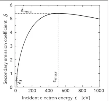 FIGURE 4 | Elastic backscattering lobes for an electron beam (red arrow) of energy E 0 = 40 eV incident on an aluminum surface at two different angles (A) θ 0 = 10 ◦ and (B) θ 0 = 45 ◦ 