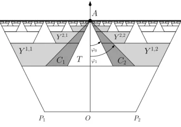 Figure 4: The region C = C 1 ∪ C 2 and the domains Y k,i , k, i = 1, 2.