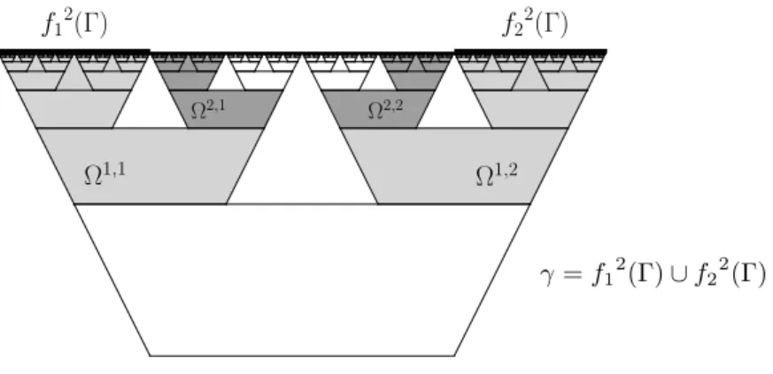 Figure 5: The domains Ω k,i , k, i = 1, 2 (in light grey: Ω 1,1 and Ω 1,2 , in dark grey: Ω 2,1 and Ω 2,2 ) and the sets f i 2