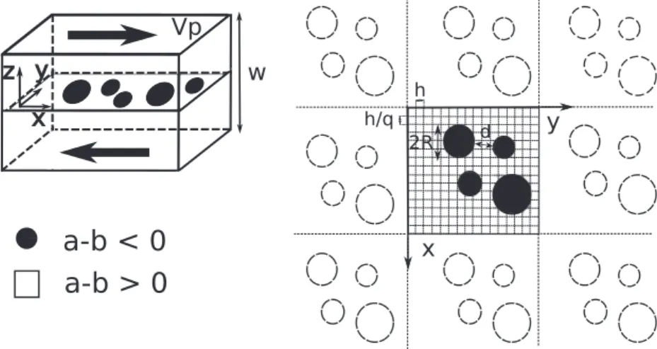 Figure 3. (left) Schematic diagram showing the fault with velocity weakening asperities ( a – b &lt; 0 ), creeping areas ( a – b &gt; 0 ), and loading direction