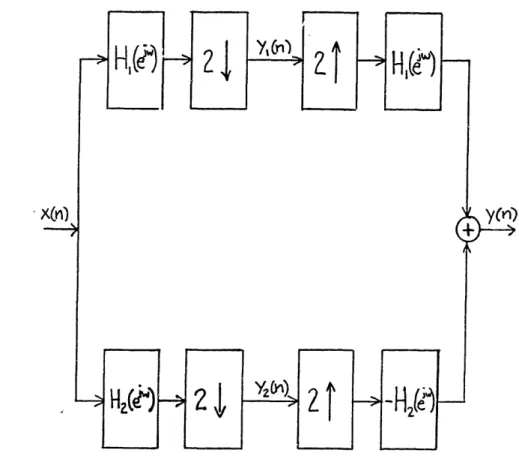 Figure 2-2.  Two-Band Sub-Band Coder In terms of Discrete-Time Fourier Transforms  (DTFTs),