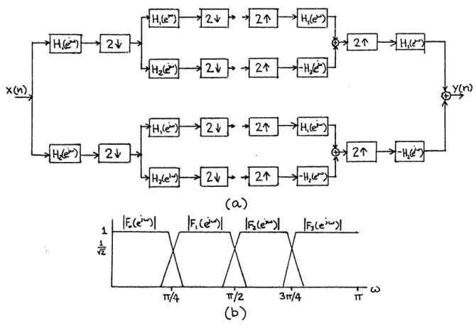 Figure 2-3.  Tree Configuration (4-Band)