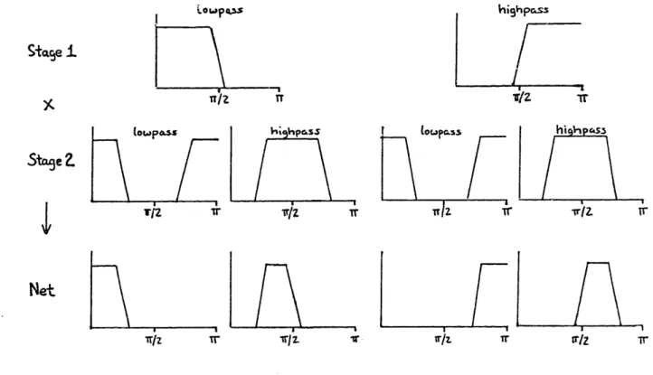 Figure  2-5.  Multiplying  Stage  Responses