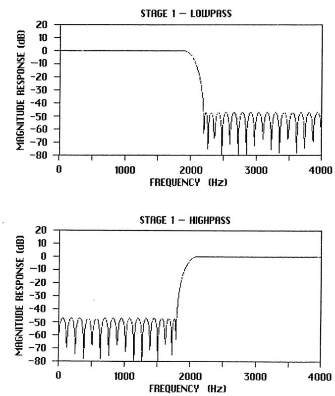 Figure  2-8a.  Normalized  Half-Band  Filters  (Stage  1)2001o= 10z-10X  -20cc  -30-40I -50z  -60=  -70-802010z -100c -20w -30w -40-50Z  -60Z -70-80/ ~ ~ ~  ~~  _IIYVI I 1' -1· _ __IIIl