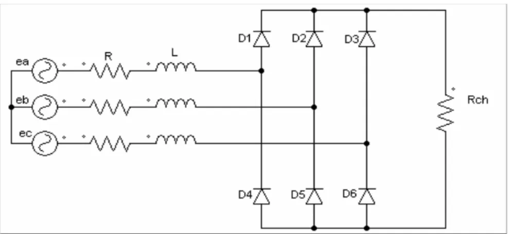 Figure I .1 : Pont de redresseur  triphasé à diode alimentant une charge résistive 