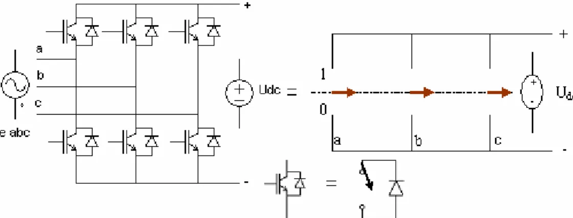 Figure II.7 Différents états de commutation des interrupteurs du redresseur MLI