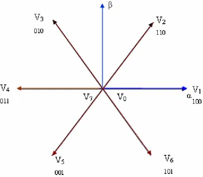 Figure II. 8 présentation de vecteur de tension v k