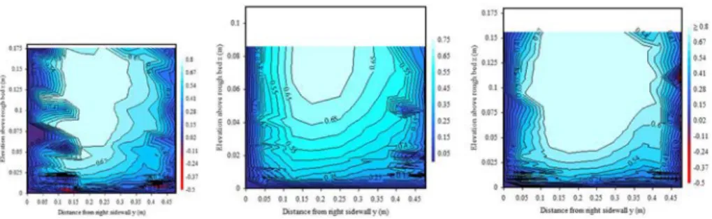Fig. 13    Computed velocity fields from Zhang and Chanson [37] for  h = 0.175  m and  Q = 0.0556  l/s (left),  h = 0.085 m
