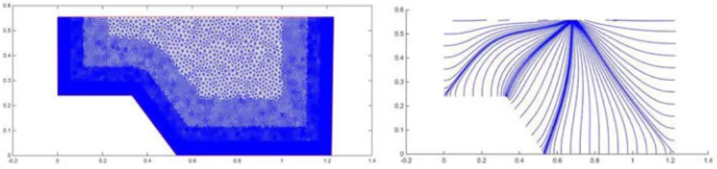 Fig. 2   Mesh used for the experimental case (left). Ray normal to isovel corresponding to the geometry from  Kean et al