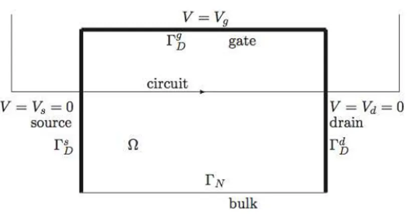 Figure 1: Representation of the transistor