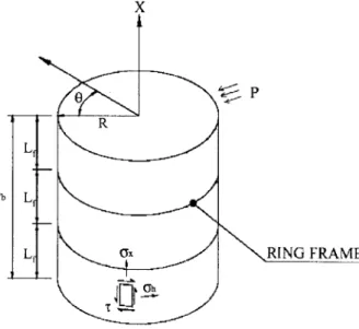 Figure  1:  General Cylinder Dimensions