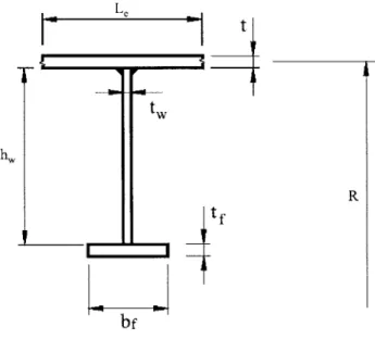 Figure 2:  General Stiffener  Dimensions t t W hw R tf bf 3.3  Stresses  in  Cylinders