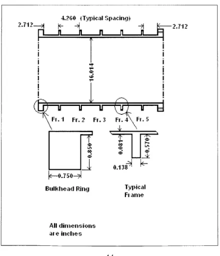 Figure 5:  Test Cylinder  1.d  Schematic