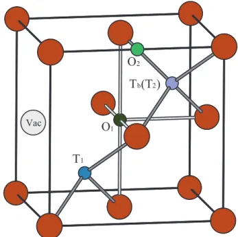 Fig. 1. Schematic representation of the interstitial sites around a vacancy (gray ball) in fcc Ni