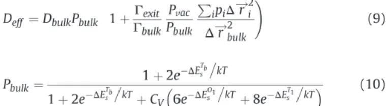 Fig. 3. The ratio of D eff to D L is given as a function of C V for three temperatures