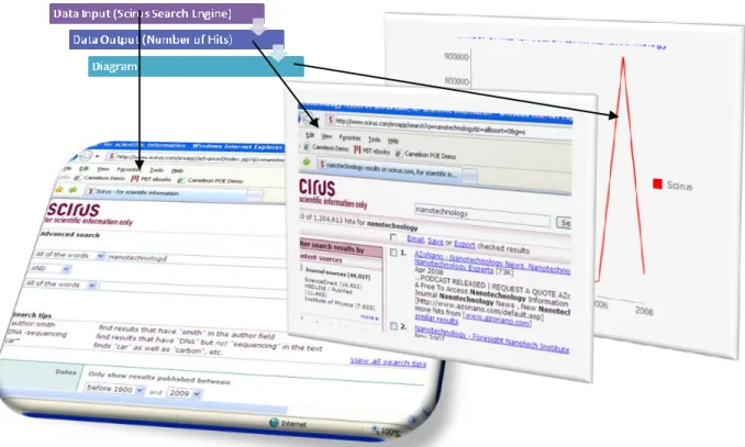 Figure 1: Example of input and output from web source and desired trend analysis 