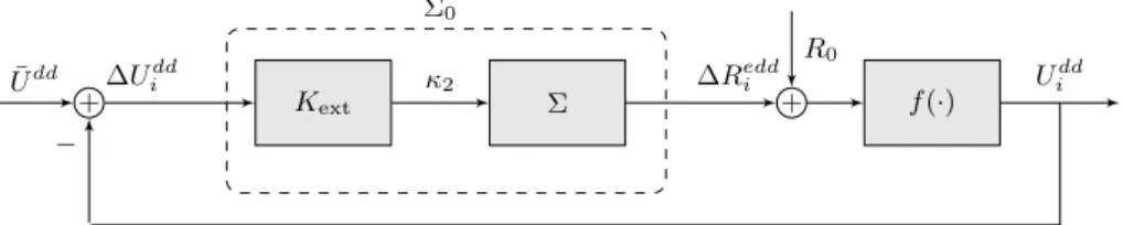 Figure 3. Block diagram representation of the draining rate control loop for system (1).