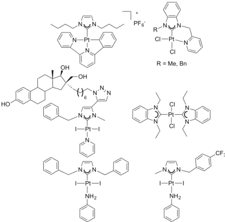 Figure 1.20: some Pt(II)-NHC complexes that have been studied for their antitumoral properties 