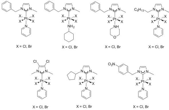 Figure 1.21: examples of Pt(IV) complexes 