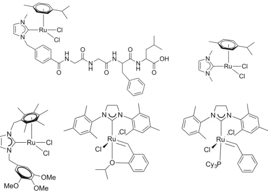 Figure 1.28: examples of ruthenium(II) NHC complexes