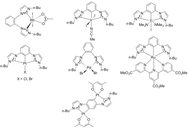 Figure 2.2: examples of metal complexes with di(NHC) bearing a phenylene bridge between the carbene  units 