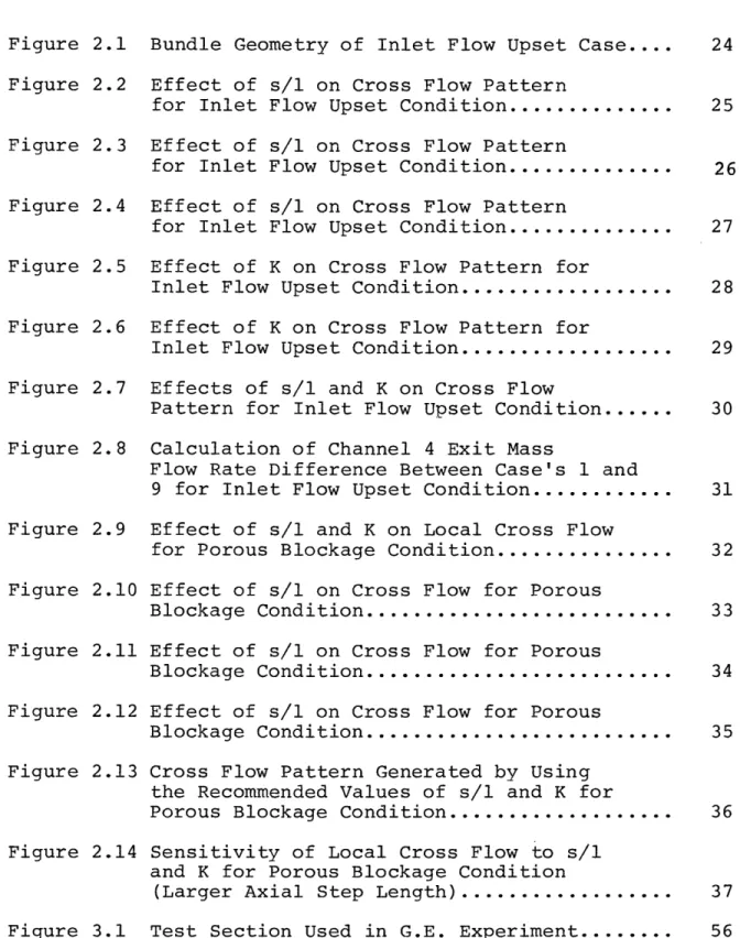 Figure  2.1  Bundle Geometry of  Inlet Flow Upset Case  ... 24 Figure  2.2 Figure  2.3 Figure  2.4 Figure  2.5 Figure  2.6 Figure  2.7 Figure 2.8 Figure  2.9 Figure  2.10 Figure 2.11 Figure 2.12 Figure 2.13 Figure 2.14 Figure  3.1