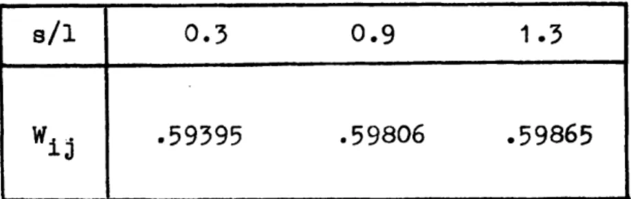 Table  2.11  Local  Cross Flow  (lb/ft sec.)  at Location  6.70  D h after Blockage  for  Cases KG  =  5., Power  Ratio