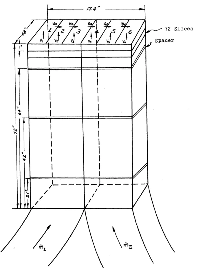 Figure 2.1  Bundle Geometry  of Inlet Flow Upset  Case