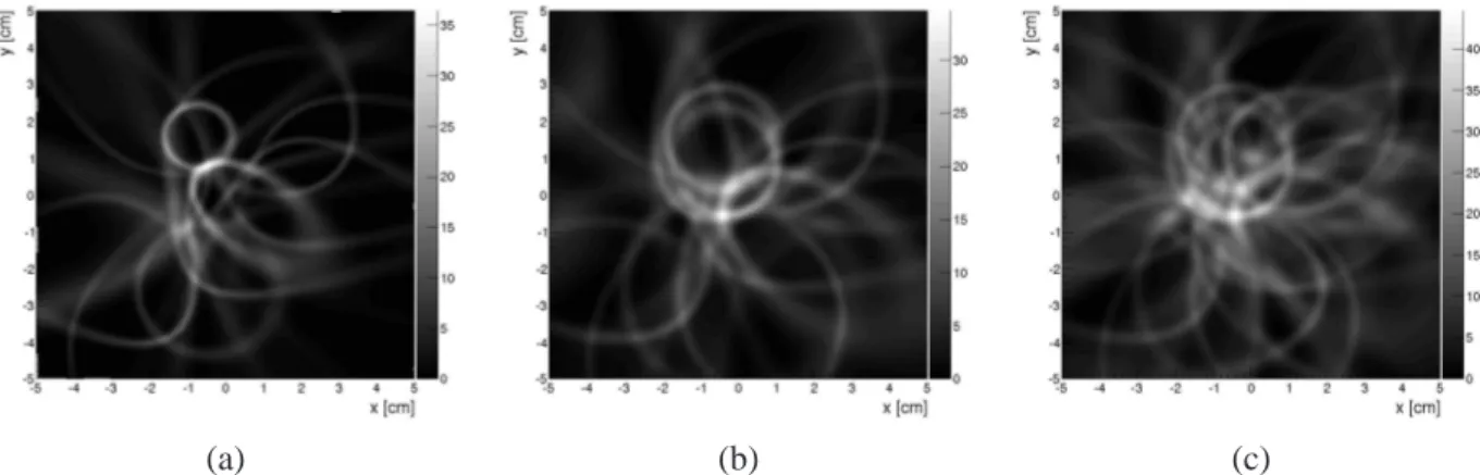 Figure 2.8: Images of (a) 19 Compton events, (b) 29 Compton events, (b) 51 Compton events with measurement uncertainties from energy, geometry of detector, and Doppler broadening.