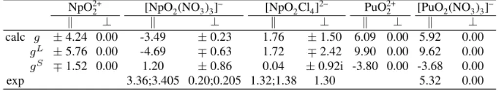 Table 0.1 Calculated and experimental g-factors for NpO 2+ 2 and PuO 2+ 2 . g S and g L are the spin and orbital contributions to the calculated g -factors