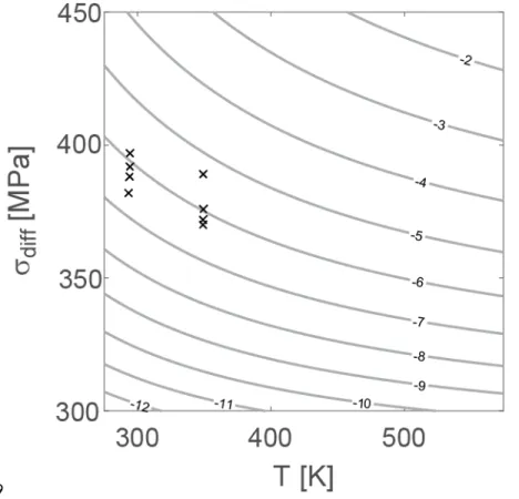 Figure 5: Graph showing contours of log( ´ ε ) as a function of temperature and differential stress for Crab Orchard Sandstone using m = 0.7, Kic = 0.45*10^6 Pa.m 1/2 , a = 0.25*10^-3 m, n = 13.7,  H = 31 kJ/mol