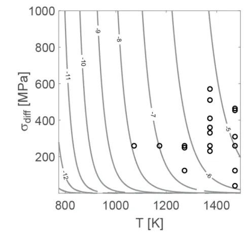 Figure 7: Graph showing contours of log( ´ ε ) of the  dissolution-precipitation  flow law as a function of temperature and differential stress