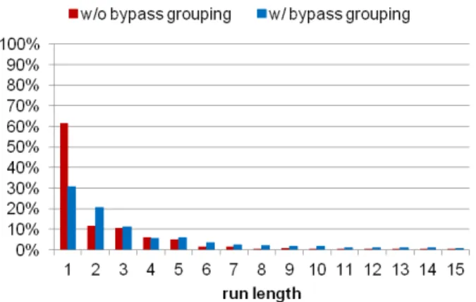 Table 8 shows the total BD-cycle reduction of HEVC over AVC for 8 bypass bins per cycle.