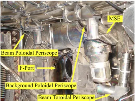 Figure 2-1: View of the outer wall of Alcator C-Mod showing both toroidal and poloidal beam viewing periscopes