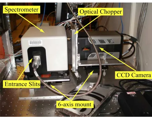 Figure 2-6: Photo of the camera and spectrometer housing. Also shown are the chopper housing and the translational and rotational mounts used for alignment and focus