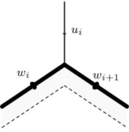 Figure 5.2 – Vertex that turns right, i.e. σ i < 0.