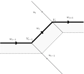 Figure 5.4 – Deformation of an edge of the chord.