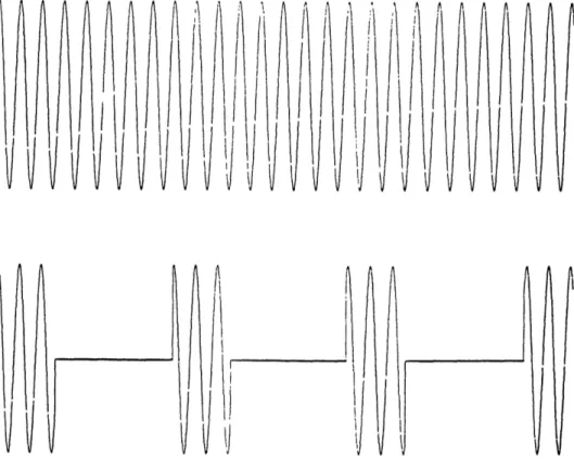 Figure 3:  A Continuous Wave Pulse and its Coherent Pulse  Train Counterpart