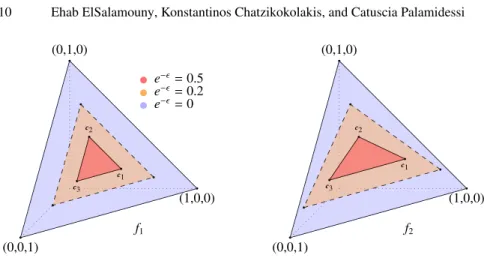 Fig. 2. Regions of -regular priors for queries described in Example 1