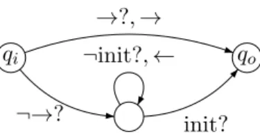 Figure 1: Guide for the searchable class of finite (nested) words