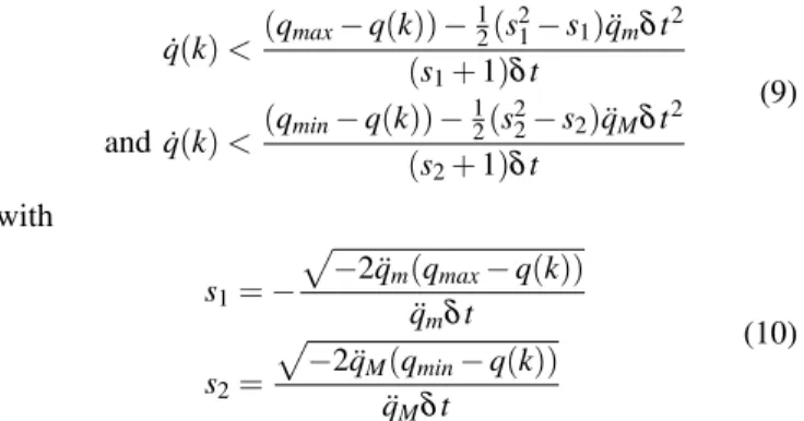 Fig. 4. A constraint incompatibility. The admissibility intervals of the joint position (right) and the joint acceleration (left) limits are disjoint: q(k + 1) will necessarily violate a constraint