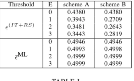 Table II provides the comparison in terms of  (IT +RS) and