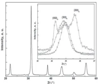 Fig. 2. X-ray diffraction diffractograms of one set of PZT particles measured at room tem- tem-perature