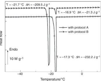 Fig. 6 DSC curves of (VGGLG) 3 in pure water (10 -3 g cm -3 ) obtained with protocol B (temperatures noted in the right side indicated the final temperature of the heating ramp performed just before the cooling ramp)