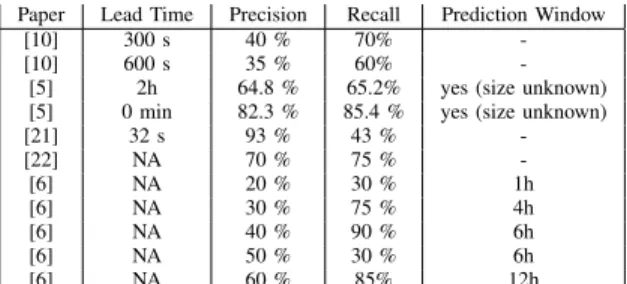 Table V: Job execution times (in days) under the different checkpointing policies, when failures follow a Weibull  distri-bution of shape parameter 0.5