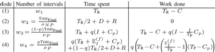 Table I: Summary of the different interval types for W ITH - -C KPT I.