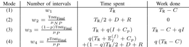 Table II: Summary of the different interval types for N O C KPT I.